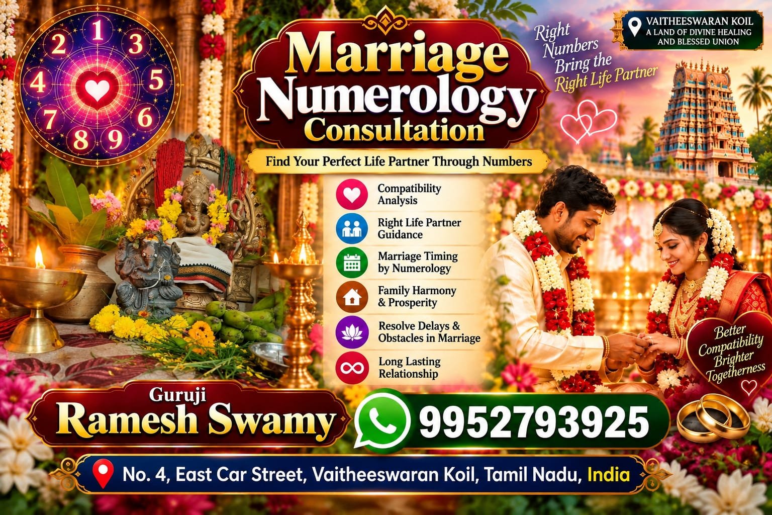 Marriage Numerology – Understanding Relationship Compatibility Through Numbers